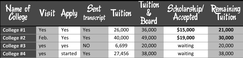 College readiness is important