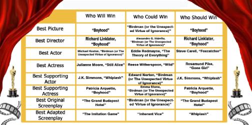 Dereck's Academy Award predictions