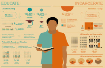 To educate or incarcerate: Government spending on college vs. inmate raises concerns