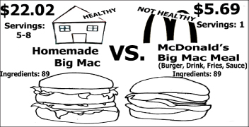 Is it really ‘magically delicious?’: Facing the truth: Fast food is garbage