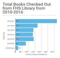 Are school libraries a thing of the past?