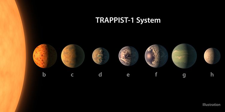 TRAPPIST-1+Solar+System+diagram