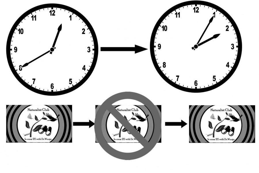 Such as the beginning of PLT changing from 12:40 to 2:05, PLT in Freedom Area High School has endured many changes in order to find the best fit for students, teachers and staff.