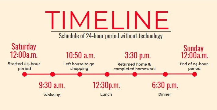 This schedules shows what I accomplished on the day that I did not have access to technology.