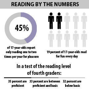 Reading with meaning: a lost pastime