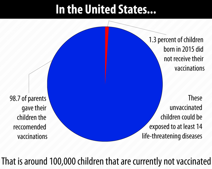 Companies contest misinformation on vaccines