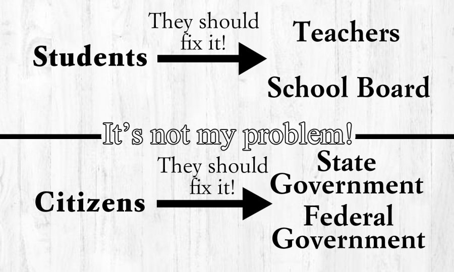 Connections can be drawn between where students put their blame in a school environment and where citizens put their blame. In both cases, even if the higher “powers” weren’t responsible for the problem, the lower “powers” expect them to fix it because the problem will always be the responsibility.