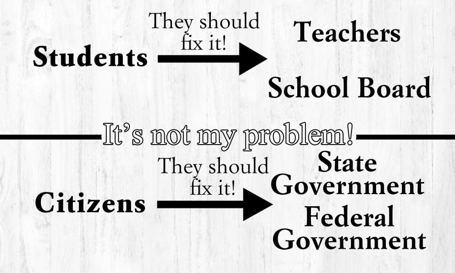 Connections+can+be+drawn+between+where+students+put+their+blame+in+a+school+environment+and+where+citizens+put+their+blame.+In+both+cases%2C+even+if+the+higher+%E2%80%9Cpowers%E2%80%9D+weren%E2%80%99t+responsible+for+the+problem%2C+the+lower+%E2%80%9Cpowers%E2%80%9D+expect+them+to+fix+it+because+the+problem+will+always+be+the+responsibility.