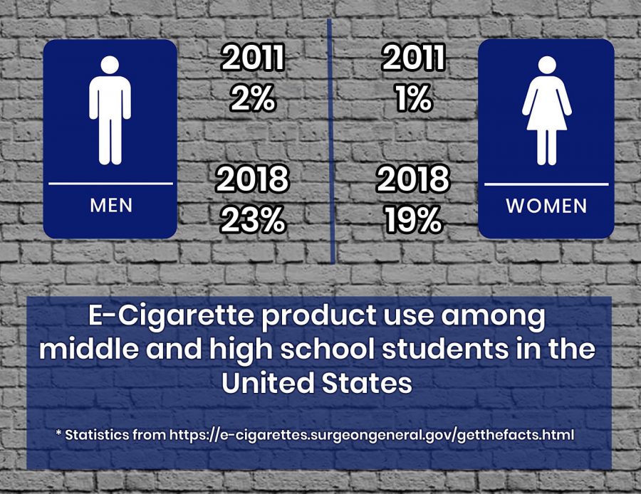 Mysterious lung disease from e-cigarettes leads to first vape-related death