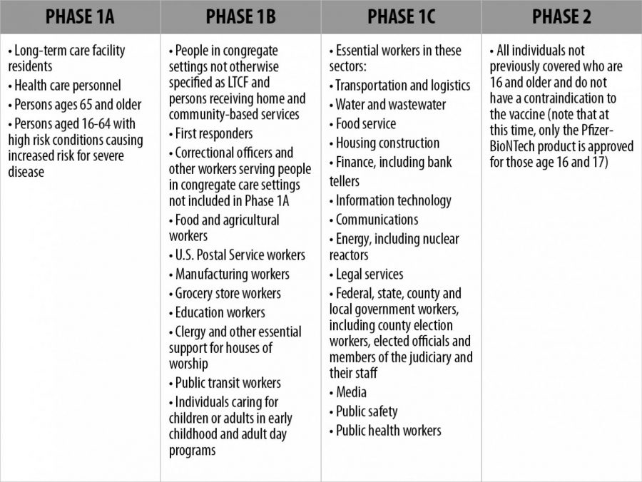 According to the Pennsylvania Department of Health, the vaccine, available in a phased approach (as seen above), will ultimately be available to all Pennsylvanians whom wish to receive the COVID-19 vaccine.