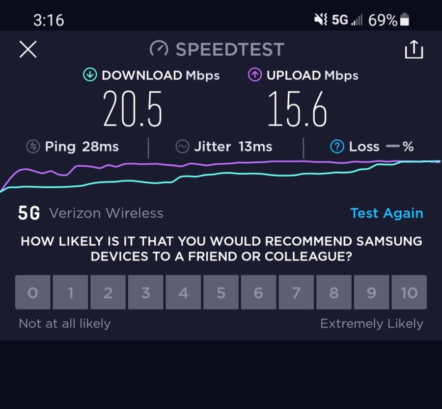 Verizon+%E2%80%9Cnationwide+5G%E2%80%9D+speeds+measured+in+the+student+parking+lot+at+the+high+school.