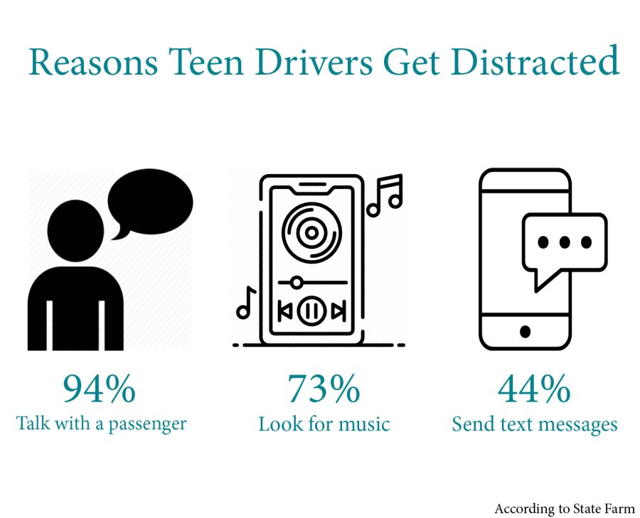 In+order+to+avoid+an+accident+while+driving%2C%0Ait+is+important+to+maintain+focus+and+keep+as+many+distractions+away+as+possible.