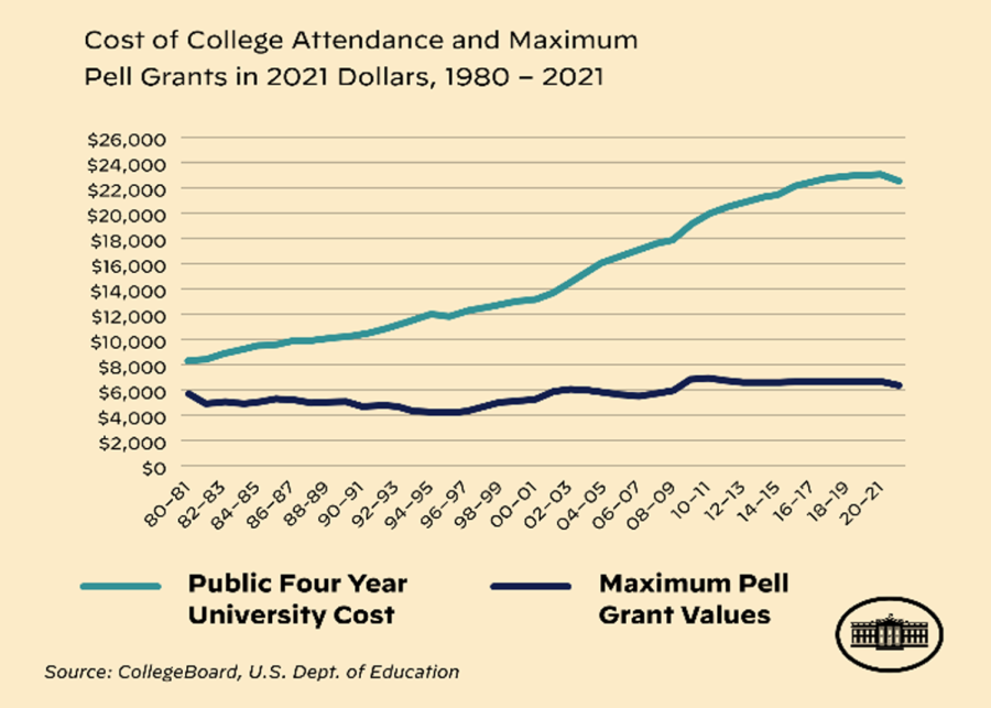 Biden+grants+tuition+forgiveness