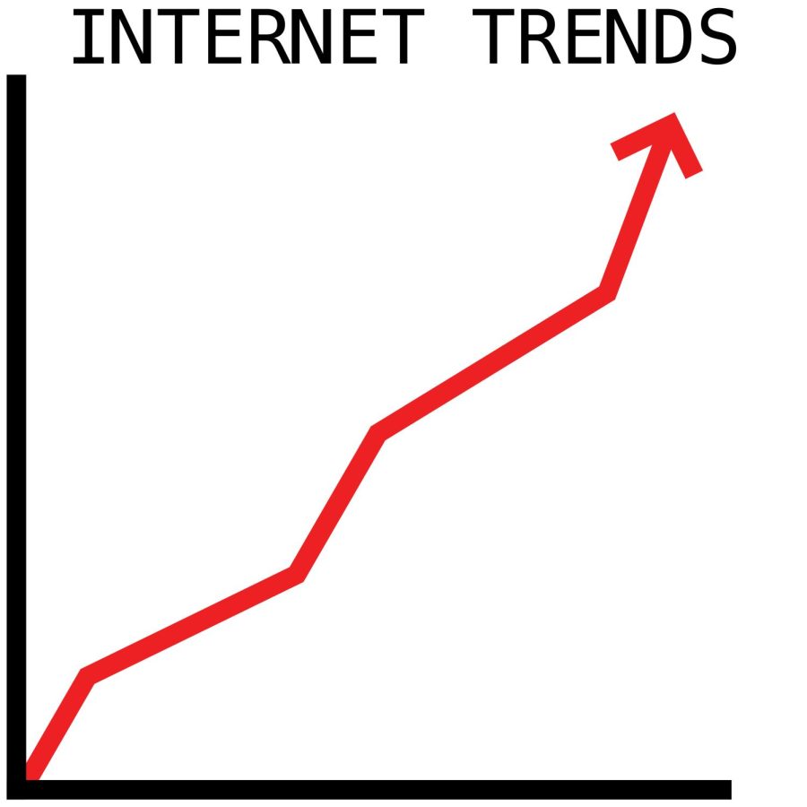 With+the+new+age+of+technology%2C+a+rise+in+dangerous+internet+trends+have+become+prevalent+in+modern+society.